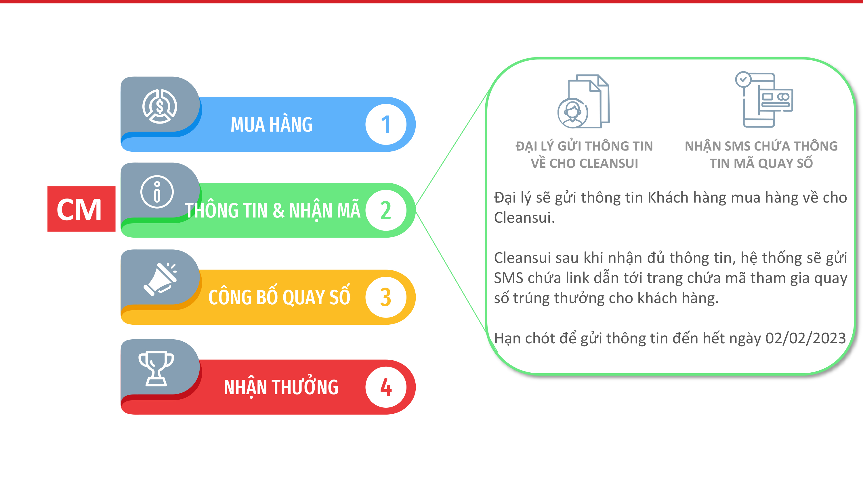 Chương trình khuyến mãi - quay số trúng thưởng Cleansui -9